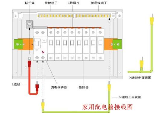 家用配電箱圖